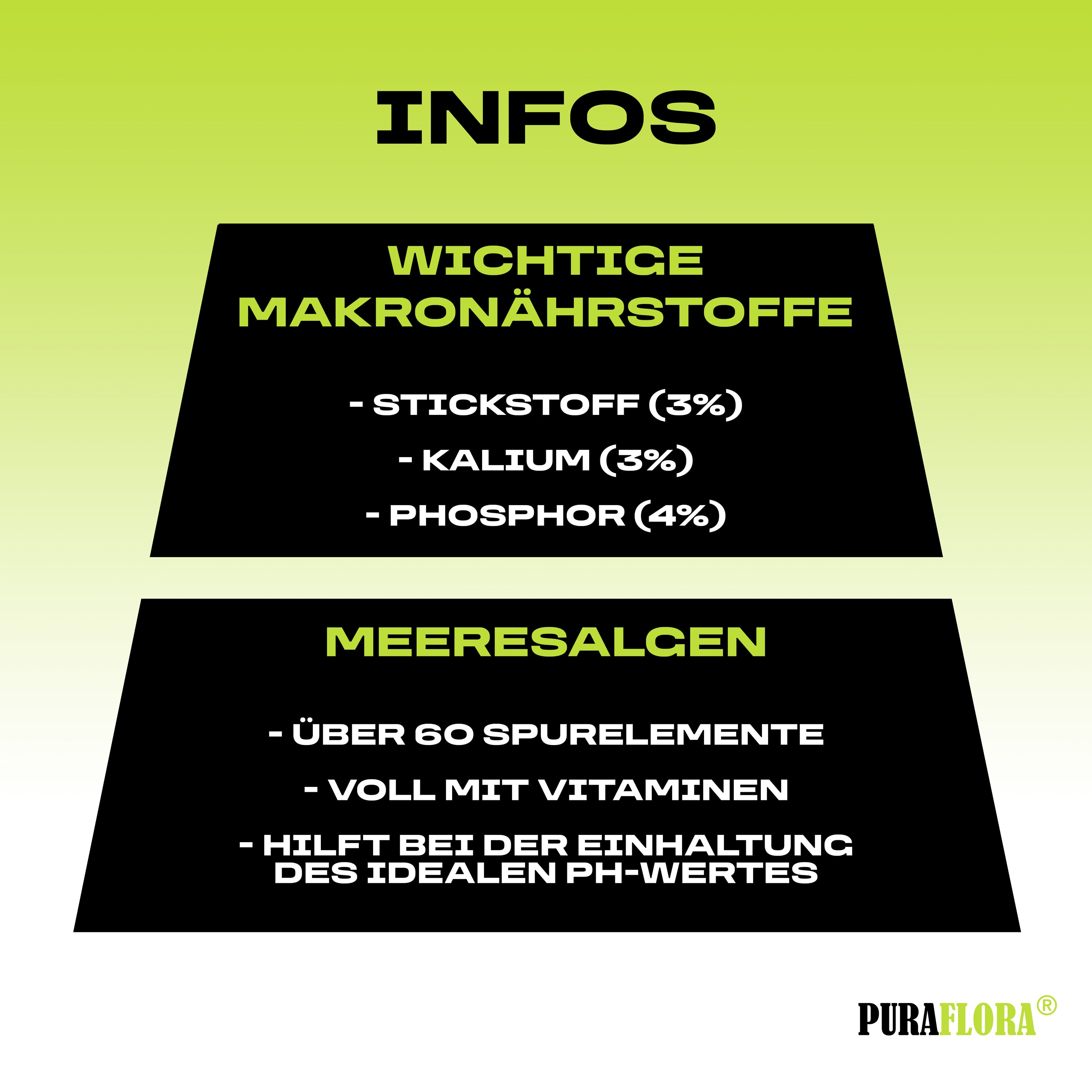PuraFlora® Dünger für Innen- und Außenbereich für Wachstumsphase und Blütephase BIOlogischer organischer Dünger für Pflanzen!