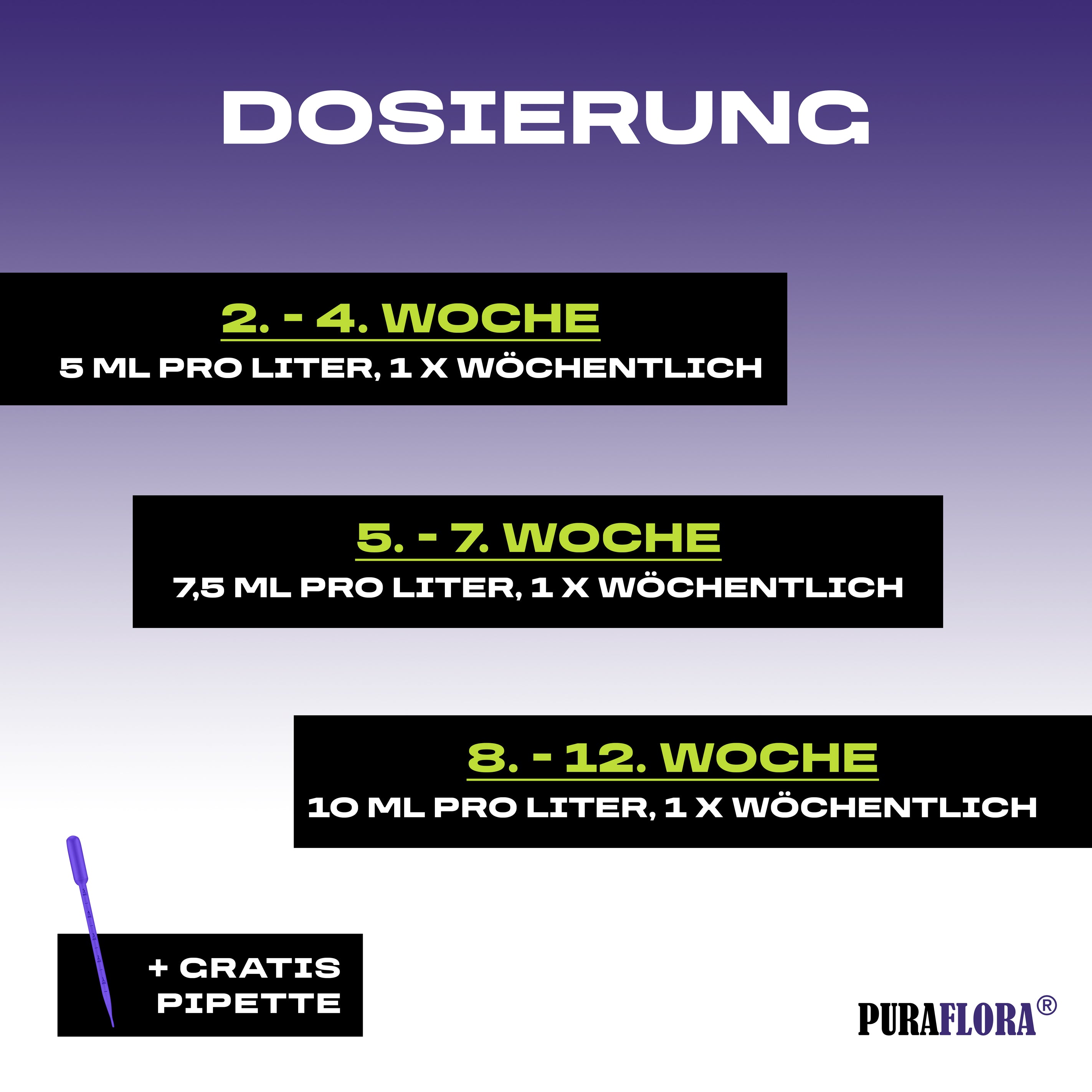 PuraFlora® Dünger für Innen- und Außenbereich für Wachstumsphase und Blütephase BIOlogischer organischer Dünger für Pflanzen!