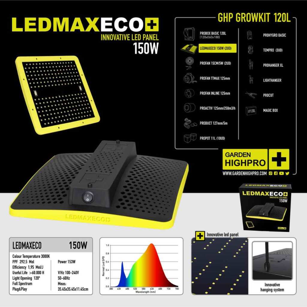 Growbox Set 120x60x180 cm | zwei LEDs | 300 Watt | Garden Highpro