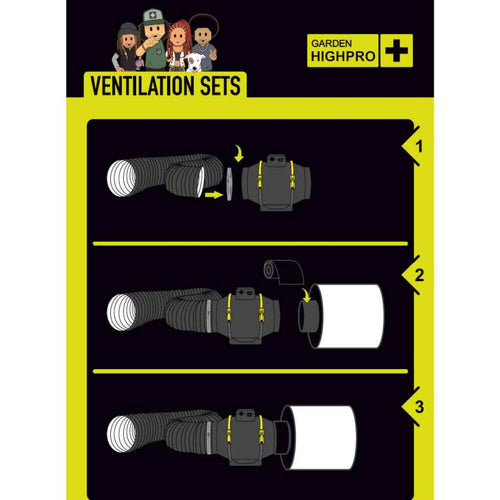 Growbox Set 120x60x180 cm | zwei LEDs | 300 Watt | Garden Highpro