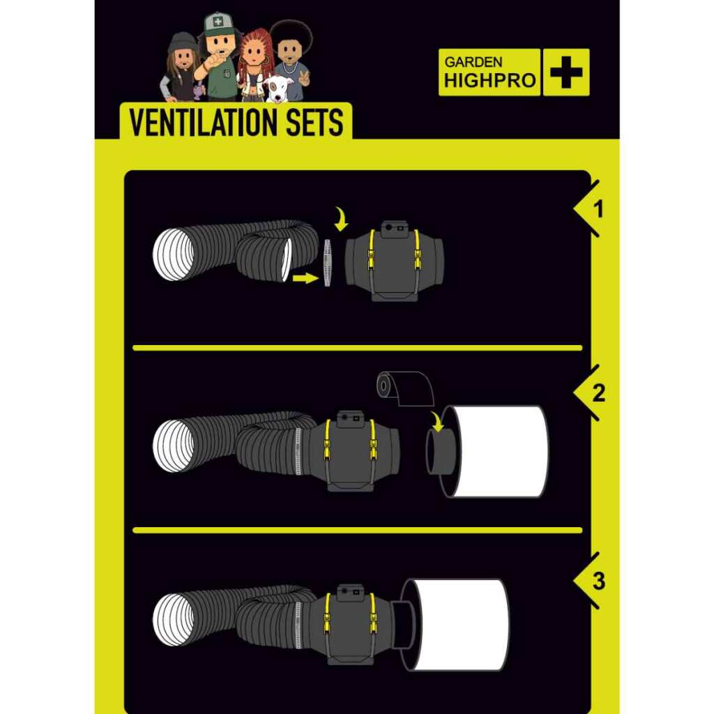 Growbox Set 80x80x180 cm | LED mit 150 Watt | Garden Highpro